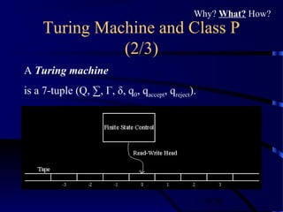 9/30
Turing Machine and Class P
(2/3)
A Turing machine
is a 7-tuple (Q, ∑, Γ, δ, q0, qaccept, qreject).
Why? What? How?
 