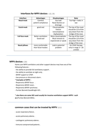 Interfaces for NPPV devices :
Interface
Nasal mask

Advantages
Comfort
patient compliance

Facial mask

good seal

Full face mask

Better ventilation
Good seal

Nasal pillows

more comfortable
than facial maskes

(2,3)
Disadvantages
Gas leak
Nasal dryness or
drainage
Claustrophobia
Patient
noncompliance
Asphyxiation
More claustrophobic
Must remove to
expectorate or speak
Leak is potential
problem

Note
Too high = leaks in
eye
The top of the mask
should be 1/3 of the
way down from the
bridge of the nose
The top of the mask
should be 1/3 of the
way down from the
bridge of the nose
for CPAP therapy
only in range 3 – 20
cmH2O

NPPV devices : ( 3 )
Home care NPPV ventilators and other support devices may have any of the
following features :
- the ability to provide full ventilatory support .
- the ability to ventilate at night only .
- BiPAP support or CPAP .
- low pressure or disconnect alarm .
* Examples of NPPV :
- Respironics BiPAP focus .
- Respironics BiPAP vision .
- Respironics BiPAP synchrony .
- Puritan Bennett GoodKnight 425 .
* also there are some MV used usually for invasive ventilation support NPPV : such
as ( Puritan Bennett 840 ) .

common cases that can be treated by NPPV : ( 1 )
- acute respiratory failure .
- acute pulmonary edema .
- cardiogenic pulmonary edema .
- Immuno-compromised patients .

 