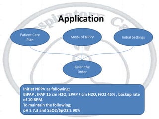 Application
Patient Care
Plan
Mode of NPPV Initial Settings
Given the
Order
Initiat NPPV as following:
BiPAP , IPAP 15 cm H2O, EPAP 7 cm H2O, FiO2 45% , backup rate
of 10 BPM.
To maintain the following;
pH ≥ 7.3 and SaO2/SpO2 ≥ 90%
 