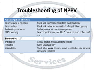 Troubleshooting of NPPV
Ventilator-patient interaction
Failure to cycle to expiration
Failure to trigger
Inadequate pressurization
CO2 rebreathing
Check leak, shorten inspiratory time, try oronasal mask
Check leak, reduce trigger sensitivity, change to flow triggering
Reduce pressure rise time, increase pressure
Lower respiratory rate, add PEEP, exhalation valve, reduce dead
space
Patient related
Hypotension
Aspiration
Pneumothorax
Reduce inflation pressure, inotropic support
Select patient carefully
Chest tube, reduce pressure, switch to intubation and invasive
mechanical ventilation
 