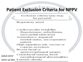 Patient Exclusion Criteria for NPPV
 
