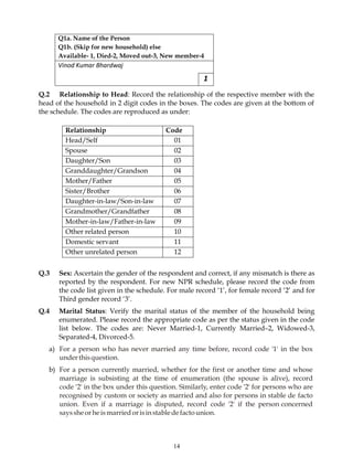 14
Q1a. Name of the Person
Q1b. (Skip for new household) else
Available- 1, Died-2, Moved out-3, New member-4
Vinod Kumar Bhardwaj
1
Q.2 Relationship to Head: Record the relationship of the respective member with the
head of the household in 2 digit codes in the boxes. The codes are given at the bottom of
the schedule. The codes are reproduced as under:
Relationship Code
Head/Self 01
Spouse 02
Daughter/Son 03
Granddaughter/Grandson 04
Mother/Father 05
Sister/Brother 06
Daughter-in-law/Son-in-law 07
Grandmother/Grandfather 08
Mother-in-law/Father-in-law 09
Other related person 10
Domestic servant 11
Other unrelated person 12
Q.3 Sex: Ascertain the gender of the respondent and correct, if any mismatch is there as
reported by the respondent. For new NPR schedule, please record the code from
the code list given in the schedule. For male record ‘1’, for female record ‘2’ and for
Third gender record ‘3’.
Q.4 Marital Status: Verify the marital status of the member of the household being
enumerated. Please record the appropriate code as per the status given in the code
list below. The codes are: Never Married-1, Currently Married–2, Widowed-3,
Separated-4, Divorced-5.
a) For a person who has never married any time before, record code '1' in the box
underthisquestion.
b) For a person currently married, whether for the first or another time and whose
marriage is subsisting at the time of enumeration (the spouse is alive), record
code '2' in the box under this question. Similarly, enter code '2' for persons who are
recognised by custom or society as married and also for persons in stable de facto
union. Even if a marriage is disputed, record code '2' if the person concerned
sayssheorheismarriedorisinstablede factounion.
 