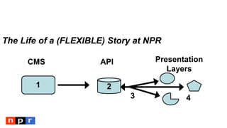 The Life of a (FLEXIBLE) Story at NPR
CMS API Presentation
Layers
1 2
3 4
 
