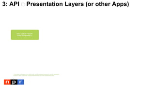 3: API  Presentation Layers (or other Apps)
 