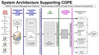 System Architecture Supporting COPE
 
