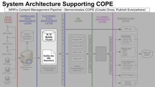System Architecture Supporting COPE
R / O
MySQL
Cluster
NoSQL-like
XML
Repository
 