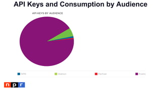 API Keys and Consumption by Audience
 