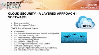 CLOUD SECURITY - A LAYERED APPROACH -
SOFTWARE
• Data segregation
• Data Access and Policies
OWASP Top 10 Security Threats
• A1- Injection
• A2- Broken Authentication and Session Management
• A3- Cross-site Scripting(XSS)
• A4- Insecure Direct Object References
• A5- Security Misconfiguration
• A6- Sensitive Data Exposure
• A7- Missing Function Level Access Control
• A8-Cross-Site Request Forgery
• A9- Using Components with Known Vulnerabilities
• A10- Unvalidated Redirects and Forwards
 