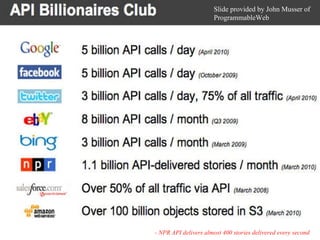 - NPR API delivers almost 400 stories delivered every second Slide provided by John Musser of ProgrammableWeb 