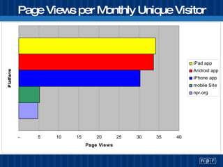 Page Views per Monthly Unique Visitor 