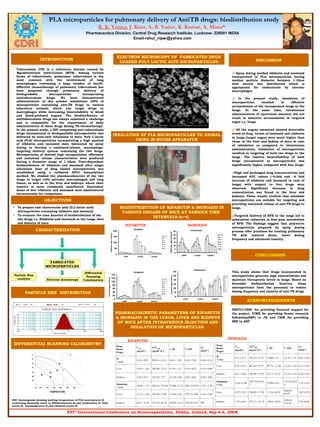 PLA microparticles for pulmonary delivery of AntiTB drugs: biodistribution study R. K. Verma , J. Kaur, A. B. Yadav, K. Kumar, A. Misra*  Pharmaceutics Division, Central Drug Research Institute, Lucknow- 226001 INDIA   [email_address] INTRODUCTION Tuberculosis (TB) is a infectious disease caused by  Mycobacterium tuberculosis  (MTB). Among various forms of tuberculosis, pulmonary tuberculosis is the most common with the involvement of lung macrophages containing a large number of bacilli. Effective chemotherapy of pulmonary tuberculosis has been proposed through pulmonary delivery of biodegradable microparticles   incorporating antituberculosis drugs. We have demonstrated administration of dry powder inhalations  (DPI)  of microparticles containing anti-TB drugs to various laboratory animals, which can target drugs to macrophages while decreasing bioavailability to blood and blood-perfused organs. The biodistribution of antituberculosis drugs has always remained a challenge and is responsible for the requirement of daily administration of these drugs during TB chemotherapy . In the present study, a DPI comprising anti-tuberculosis drugs incorporated in biodegradable microparticles was delivered by nose-only inhalation to mice. Poly L-lactic acid (PLA) microparticles incorporating a high payload of rifabutin and isoniazid were fabricated by spray drying to develop a sustained-release, macrophage-targeting delivery system containing the two drugs. Microparticles of desired high encapsulation efficiency and sustained release characteristics were produced having a diameter range of 1-10µm. Time-dependent biodistribution of rifabutin and isoniazid after single inhalation dose of drug loaded microparticles was established using a validated HPLC bioanalytical method. We studied the pharmacokinetics of the two drugs in target cells (alveolar macrophages) and lung tissue, as well as in the liver and kidneys, where their toxicity is most commonly manifested. Equivalent doses of free rifabutin and isoniazid were administered intravenously for comparison.  OBJECTIVES ,[object Object],[object Object],CHARACTERIZATION PARTICLE SIZE  DISTRIBUTION INHALATION OF PLA MICROPARTICLES TO ANIMAL USING IN-HOUSE APPARATUS ELECTRON MICROSCOPY OF  FABRICATED DRUG LOADED POLY LACTIC ACID MICROPARTICLES BIODISTRIBUTION OF RIFABUTIN & ISONIAZID IN VARIOUS ORGANS OF MICE AT VARIOUS TIME INTERVALS (n=4) PHARMACOKINETIC PARAMETERS OF RIFABUTIN & ISONIAZID IN THE LUNGS, LIVER AND KIDNEYS OF MICE AFTER INTRAVENOUS INJECTION AND INHALATION OF MICROPARTICLES   DISCUSSION CONCLUSIONS ACKNOWLEDGEMENTS NMITLI-CSIR  for providing financial support for the project. ICMR for providing Senior research fellowship(SRF) to JK and CSIR for providing SRF to ABY This study shows that drugs incorporated in microparticles generate high concentration and maintain therapeutic levels in lungs. Based on favorable biodistribution kinetics, these microparticles have the potential to reduce dosing frequency and toxicity of anti-TB drugs   ,[object Object],[object Object],[object Object],[object Object],[object Object],RIFABUTIN ISONIAZID ISONIAZID RIFABUTIN DIFFERENTIAL SCANNING CALORIMETRY DSC thermograms showing melting temperature of PLA matrix(curve-2) containing Isoniazid( curve-1), Rifabutin(curve-6) and conbination of  both (curve-5). Isoniazid(curve-3) and rifabutin (curve-4) XVI th  International Conference on Bioencapsulation, Dublin, Ireland, Sep-4-6, 2008 FABRICATED MICROPARTICLES Electron microscopy Particle Size analysis Differential Scanning Calorimetery ND 379.43± 6.34 28.09± 12.12 237.26± 64.79 6.81 ±  0.30 Kidneys 9.16 ± 3.48 379.11± 4.68 25.86± 9.39 344.26± 57.08 12.12 ± 2.44 Liver 5.47 ± 1.30 190.11±25.65 25.88± 12.16 566.31± 123.96 24.02 ± 1.71 Inhalation Lungs 0.38 ± 0.06 8.84 ± 0.65 23.25± 4.60 156.22± 7.57 8.54 ± 0.15 Kidneys 0.33 ± 0.00 4.35 ± 0.52 9.14 ± 1.12 246.86± 13.15 16.83 ± 1.61 Liver 0.96 ± 0.14 8.45 ± 3.80 6.45 ± 3.24 99.85 ± 14.24 8.16 ± 0.93 IV Lungs Cl  (ml.h -1 ) V z  (ml) t ½  (h) AUC OBS  ( μ g.ml -1 .h -1 ) C max  ( μ g.ml -1 ) Drug/ Route/ Organ 2.93 ±0.00 1056.4± 214.10 160.0±  69.51 255.73 ± 21.52 1.59 ± 0.01 Kidneys 3.05 ± 0.78 450.63± 66.95 117.6± 44.50 550.80 ± 17.24 9.52 ± 0.21 Liver 1.16 ± 0.22 131.33±20.84 78.08± 9.42 1697.39±154.67 33.42 ±3.80 Inhalation  Lungs 0.18 ± 0.01 13.34 ± 2.55 54.11± 13.55 392.40 ± 27.67 6.51 ± 0.86 Kidneys 0.15 ± 0.01 11.24 ± 2.25 49.72±  11.09 467.61± 33.97 9.76 ± 0.57 Liver 0.68 ± 0.45 16.78 ± 1.31 34.00± 3.31 187.63± 23.93 4.17 ± 0.31 IV Lungs Cl  (ml.h -1 ) V z  (ml) t ½  (h) AUC OBS  ( μ g.ml -1 .h -1 ) C max  ( μ g.ml -1 ) Drug/ Route/ Organ -2 0 5 10 15 20 25 30 10 50 100 150 200 250  300 TEMPRATURE 1 2 5 4 3 6 