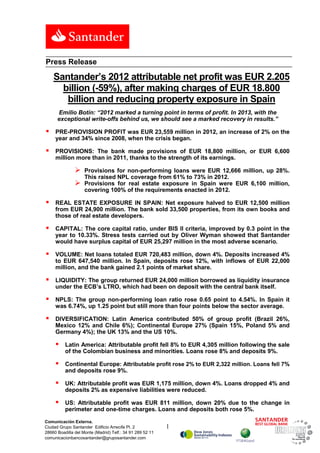 Press Release

    Santander’s 2012 attributable net profit was EUR 2.205
      billion (-59%), after making charges of EUR 18.800
       billion and reducing property exposure in Spain
      Emilio Botín: “2012 marked a turning point in terms of profit. In 2013, with the
      exceptional write-offs behind us, we should see a marked recovery in results.”

    PRE-PROVISION PROFIT was EUR 23,559 million in 2012, an increase of 2% on the
     year and 34% since 2008, when the crisis began.

    PROVISIONS: The bank made provisions of EUR 18,800 million, or EUR 6,600
     million more than in 2011, thanks to the strength of its earnings.

                   Provisions for non-performing loans were EUR 12,666 million, up 28%.
                    This raised NPL coverage from 61% to 73% in 2012.
                   Provisions for real estate exposure in Spain were EUR 6,100 million,
                    covering 100% of the requirements enacted in 2012.

    REAL ESTATE EXPOSURE IN SPAIN: Net exposure halved to EUR 12,500 million
     from EUR 24,900 million. The bank sold 33,500 properties, from its own books and
     those of real estate developers.

    CAPITAL: The core capital ratio, under BIS II criteria, improved by 0.3 point in the
     year to 10.33%. Stress tests carried out by Oliver Wyman showed that Santander
     would have surplus capital of EUR 25,297 million in the most adverse scenario.

    VOLUME: Net loans totaled EUR 720,483 million, down 4%. Deposits increased 4%
     to EUR 647,540 million. In Spain, deposits rose 12%, with inflows of EUR 22,000
     million, and the bank gained 2.1 points of market share.

    LIQUIDITY: The group returned EUR 24,000 million borrowed as liquidity insurance
     under the ECB’s LTRO, which had been on deposit with the central bank itself.

    NPLS: The group non-performing loan ratio rose 0.65 point to 4.54%. In Spain it
     was 6.74%, up 1.25 point but still more than four points below the sector average.

    DIVERSIFICATION: Latin America contributed 50% of group profit (Brazil 26%,
     Mexico 12% and Chile 6%); Continental Europe 27% (Spain 15%, Poland 5% and
     Germany 4%); the UK 13% and the US 10%.

         Latin America: Attributable profit fell 8% to EUR 4,305 million following the sale
          of the Colombian business and minorities. Loans rose 8% and deposits 9%.

         Continental Europe: Attributable profit rose 2% to EUR 2,322 million. Loans fell 7%
          and deposits rose 9%.

         UK: Attributable profit was EUR 1,175 million, down 4%. Loans dropped 4% and
          deposits 2% as expensive liabilities were reduced.

         US: Attributable profit was EUR 811 million, down 20% due to the change in
          perimeter and one-time charges. Loans and deposits both rose 5%.

Comunicación Externa.
Ciudad Grupo Santander Edificio Arrecife Pl. 2             1
28660 Boadilla del Monte (Madrid) Telf.: 34 91 289 52 11
comunicacionbancosantander@gruposantander.com
 