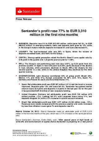 Press Release

Santander’s profit rose 77% to EUR 3,310
million in the first nine months


BUSINESS. Deposits rose 5% to EUR 633,433 million, while loans fell 2%, to EUR
686,821 million. In emerging markets, loans and deposits both grew by 13%, while
in the Group's mature markets deposits increased 3% and loans decreased 6%.



LIQUIDITY. The loan-to-deposit ratio was 85% in Spain, where the volume of
deposits exceeded loans, and 108% for the Group.



CAPITAL. Strong capital generation raised the Bank’s Basel II core capital ratio by
0.45 point in the quarter and 1.23 points year-on-year to 11.56%.



NPLs. The Group's non-performing loan rate was 5.43%, up 0.25 point from the
previous quarter. In Spain it rose 0.65 point to 6.40%, partly because of the decline
in loan volumes, while provisions declined. In Brazil, NPLs fell sharply for the
second quarter in a row, while in the United Kingdom they declined for the third
quarter running.



DIVERSIFICATION. Latin America contributed 49% of group profit (Brazil 24%,
Mexico 11% and Chile 6%), Europe accounted for 40% (U.K. 15%, Spain 7%,
Germany and Poland 6% each) and the United States 11%.



Spain: Net attributable profit was EUR 367 million (-51%) and the trend in income
improved. Deposits grew 12% and loans fell 5%. Santander has gained market
share in loans (0.4 point) and deposits (1.0 point) in the last year. So far this year
it has provided EUR 43 billion of new corporate funding.



United Kingdom: Ordinary net attributable profit was EUR 793 million (675
million pounds, +7%). Lending fell 5%, with corporate loans rising 11%, and
deposits dropped 2%, with a 71% increase in current account volumes.



Brazil: Net attributable profit was EUR 1,277 million (3,548 million reais, -13%).
Revenues were stable compared with the previous quarter and costs increased
by less than inflation. Loans grew 7% and deposits rose 8%.

Madrid, October 24, 2013 - Banco Santander made an attributable profit of EUR 3,310
million in the first nine months of the year, which was a 77% increase on the same period last
year.
Banco Santander's chairman, Emilio Botín, said: “After several years of high levels of
write-offs and reinforcement of capital, Banco Santander is preparing for a new period

Comunicación Externa
Ciudad Grupo Santander Edificio Arrecife Pl. 2
28660 Boadilla del Monte (Madrid) Telf.: 34 91 289 5211
email: comunicacionbancosantander@gruposantander.com
.
Tel. 00 000 000. Fax. 00 000 000.
e-mail

1

 