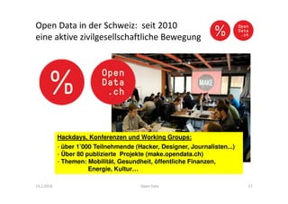 Open Data in der Schweiz: seit 2010
eine aktive zivilgesellschaftliche Bewegung
23.2.2016 Open Data 17
Hackdays, Konferenzen und Working Groups:
- über 1’000 Teilnehmende (Hacker, Designer, Journalisten...)
- Über 80 publizierte Projekte (make.opendata.ch)
- Themen: Mobilität, Gesundheit, öffentliche Finanzen,
Energie, Kultur…
Hackdays, Konferenzen und Working Groups:
- über 1’000 Teilnehmende (Hacker, Designer, Journalisten...)
- Über 80 publizierte Projekte (make.opendata.ch)
- Themen: Mobilität, Gesundheit, öffentliche Finanzen,
Energie, Kultur…
 