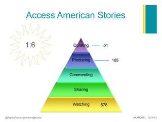 Access American Stories
Curating
Producing
Commenting
Sharing
Watching
.01
105
678
1:6
@NancyProctor proctorn@si.edu #AAM2013 5/21/13
 