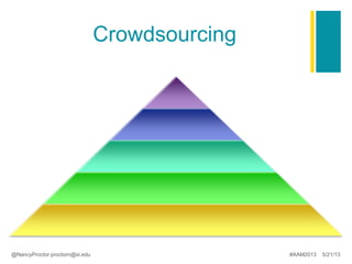 Crowdsourcing
@NancyProctor proctorn@si.edu #AAM2013 5/21/13
 