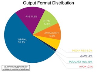 Output Format Distribution This distribution chart is from June 2009  and does not include NPR consumption.  We believe th...