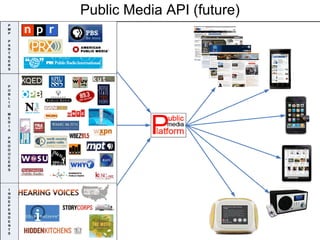 Public Media API (future) 