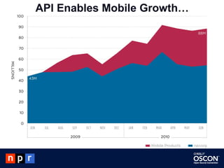 API Enables Mobile Growth… 