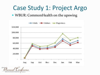Nick Thomas, Analyst, Forrester ResearchCase Study 1: Project ArgoIndividual Listener Interviews (Jacobs Media)Ann Arbor & Southfield, MI