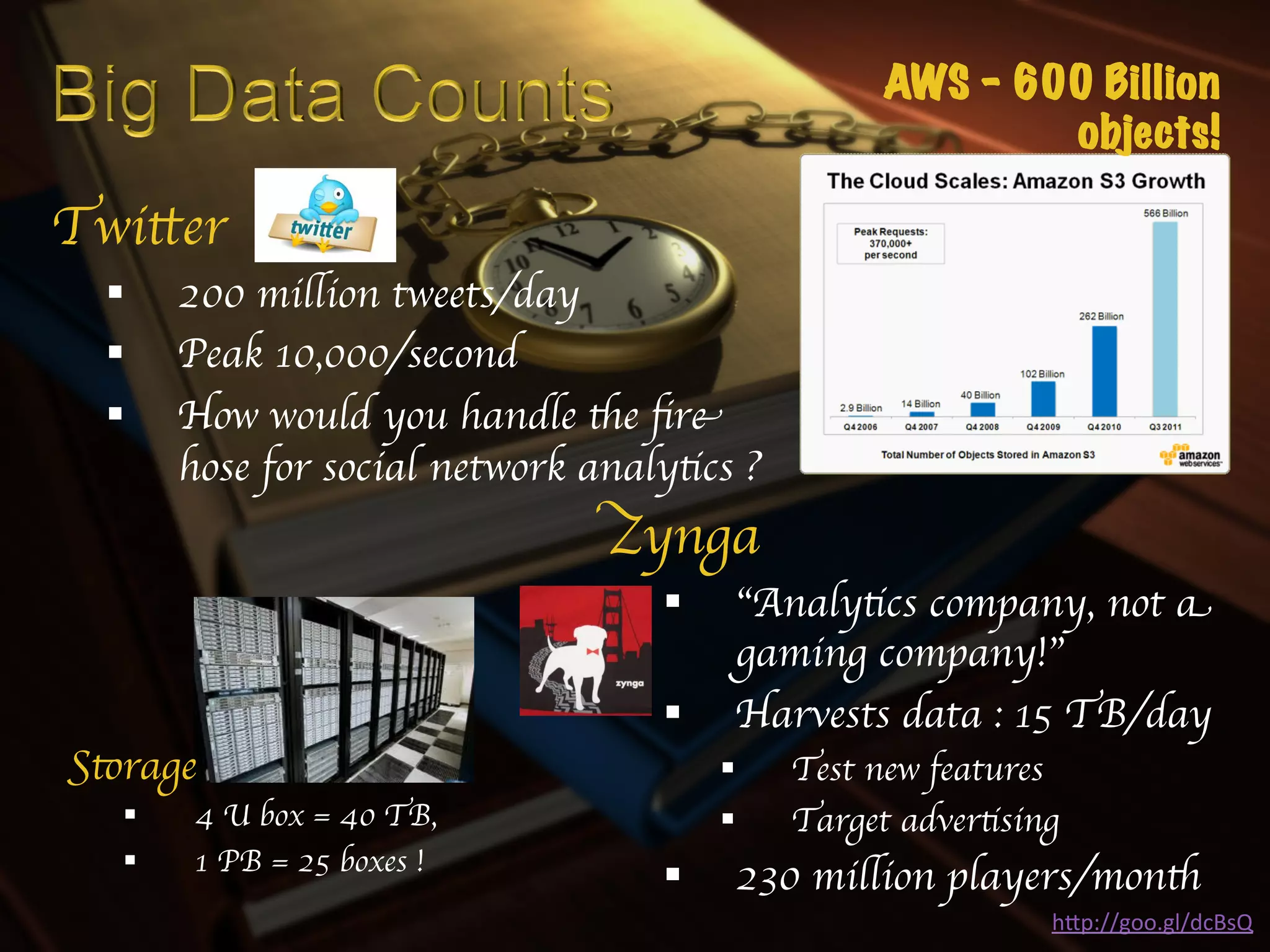 AWS – 600 Billion
                                                                  objects!

Twitter	

  §      200 million tweets/day	

  §      Peak 10,000/second	

  §      How would you handle the ﬁre
          hose for social network analytics 	

                                            ?
                                    Zynga	

                                        §      “Analytics company, not a
                                                gaming company!”	

                                        §      Harvests data : 15 TB/day	

Storage	

                                    §    Test new features	

    §     4 U box = 40 TB,	

                §    Target advertising	

           1 PB = 25 boxes !	

    § 
                                        §      230 million players/month	

                                                                      hIp://goo.gl/dcBsQ	
  
 