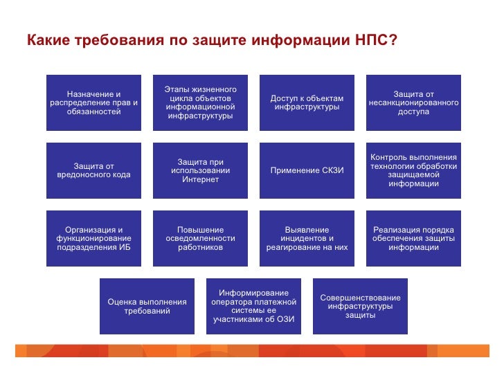 Требования по защите кии Требования по защите кии
