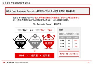 NPSはどのように測定するのか


  NPS （Net Promoter Score®）=顧客ロイヤルティを定量的に測る指標

      ある企業や商品ブランドを「友人や同僚に薦める可能性は、どのくらいありますか?」
      という究極の質問を通じて、企業と顧客とのリレーションの強さを測定。




       Copyright © IMJ Corporation. All Rights Reserved.   12
 