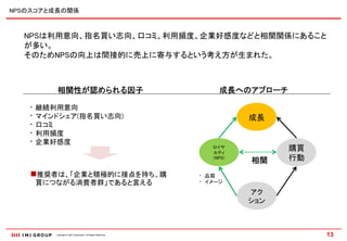 NPSのスコアと成長の関係



  NPSは利用意向、指名買い志向、口コミ、利用頻度、企業好感度などと相関関係にあること
  が多い。
  そのためNPSの向上は間接的に売上に寄与するという考え方が生まれた。



           相関性が認められる因子                                             成長へのアプローチ

   •   継続利用意向
   •   マインドシェア(指名買い志向)                                                   成長
   •   口コミ
   •   利用頻度
   •   企業好感度
                                                                 ロイヤ
                                                                 ルティ
                                                                               購買
                                                                 (NPS)
                                                                         相関    行動

       推奨者は、「企業と積極的に接点を持ち、購                                   • 品質
       買につながる消費者群」であると言える                                     • イメージ
                                                                         アク
                                                                         ション



          Copyright © IMJ Corporation. All Rights Reserved.                         13
 