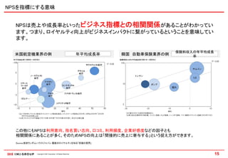 NPSを指標にする意味


  NPSは売上や成長率といったビジネス指標との相関関係があることがわかってい
  ます。つまり、ロイヤルティ向上がビジネスインパクトに繋がっているということを意味してい
  ます。

                                                                                         保険料収入の年平均成長
  米国航空機業界の例                                                      年平均成長率   韓国 自動車保険業界の例        率




  この他にもNPSは利用意向、指名買い志向、口コミ、利用頻度、企業好感度などの因子とも
  相関関係にあることが多く、そのためNPSの向上は「間接的に売上に寄与する」という捉え方ができます。
  Source:武田ランダムハウスジャパン 顧客のロイヤルティを知る「究極の質問」



             Copyright © IMJ Corporation. All Rights Reserved.                                         15
 
