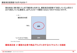 顧客満足度調査ではダメなのか？


  競合他社に乗り換えてしまう「離脱者」の多くは、顧客満足度調査で「満足している」と答えて
  おり「満足している」顧客は、必ずしもリピート顧客になるというわけではないのです。

                        ＜ 例 ＞

                                離脱者の内訳



                                                             「満足」
                                                                    80%




                      「ふつう」または「不満足」                                 20%
     Source: Bain & Company



  顧客満足度 ≠ 顧客の企業や商品ブランドに対するロイヤルティ・忠誠度


         Copyright © IMJ Corporation. All Rights Reserved.                16
 