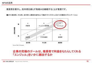 NPSの活用


  推奨者を増やし、批判者を減らす取組みを継続することが重要です。

  ■NPS(推奨者、中立者、批判者）と顧客収益性という軸のマトリクスによる６つの顧客セグメンテーション




                                                              A        B         C
                          高
                                                        抑留者         エンジェル候補者   エンジェル
            顧
            客
            収
            益
            性
                                                              F        E         D
                          低
                                                        反逆者          不可知論者     宣教師


                                                         批判者          中立者      推奨者
         Source: Bain & Company




         企業の究極のゴールは、推奨者で利益をもたらしてくれる
         「エンジェル」をいかに創出するか

                Copyright © IMJ Corporation. All Rights Reserved.                      18
 