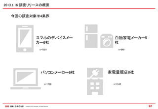 2013.1.16 調査リリースの概要


   今回の調査対象は4業界




                               スマホのデバイスメー                     白物家電メーカー5
                               カー6社                           社
                                       n=1091                    n=949




                                         パソコンメーカー6社          家電量販店8社

                                                 n=1708       n=1542




         Copyright © IMJ Corporation. All Rights Reserved.                22
 