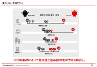 業界によって幅がある




     NPSは業界によって最大値と最小値の差が大きく異なる。
      Copyright © IMJ Corporation. All Rights Reserved.   23
 