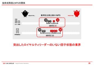 技術成熟度とNPSの関係




     突出したロイヤルティリーダーのいない団子状態の業界




      Copyright © IMJ Corporation. All Rights Reserved.   26
 