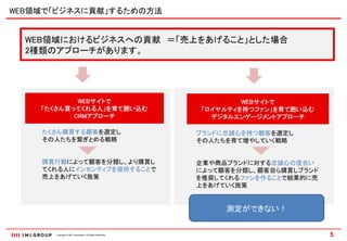 WEB領域で「ビジネスに貢献」するための方法


  WEB領域におけるビジネスへの貢献 ＝「売上をあげること」とした場合
  2種類のアプローチがあります。




            WEBサイトで                                               WEBサイトで
    「たくさん買ってくれる人」を育て囲い込む                                  「ロイヤルティを持つファン」を育て囲い込む
           CRMアプローチ                                         デジタルエンゲージメントアプローチ

    たくさん購買する顧客を選定し                                        ブランドに忠誠心を持つ顧客を選定し
    その人たちを繋ぎとめる戦略                                         その人たちを育て増やしていく戦略


    購買行動によって顧客を分類し、より購買し                                  企業や商品ブランドに対する忠誠心の度合い
    てくれる人にインセンティブを提供することで                                 によって顧客を分類し、顧客自ら購買しブランド
    売上をあげていく施策                                            を推奨してくれるファンを作ることで結果的に売
                                                          上をあげていく施策


                                                               測定ができない！


      Copyright © IMJ Corporation. All Rights Reserved.                            5
 