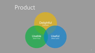 6
Product
Delightful 
(Enjoyable)
Usable 
(Ease of use)
Useful
(Meets needs)
 