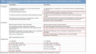 Nasopharyngeal Carcinoma | PPTX