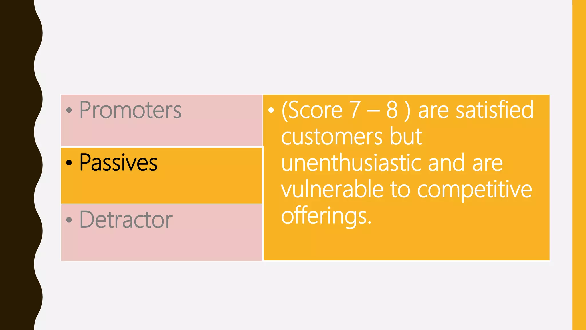 • Promoters • (Score 7 – 8 ) are satisfied
customers but
unenthusiastic and are
vulnerable to competitive
offerings.
• Passives
• Detractor
 