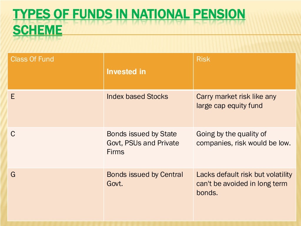 NPS (NATIONAL PENSION SCHEME) PPT