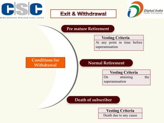 Normal Retirement
Conditions for
Withdrawal
Pre mature Retirement
Death of subscriber
Vesting Criteria
At any point in time before
superannuation
Vesting Criteria
On attaining the
superannuation
Vesting Criteria
Death due to any cause
 