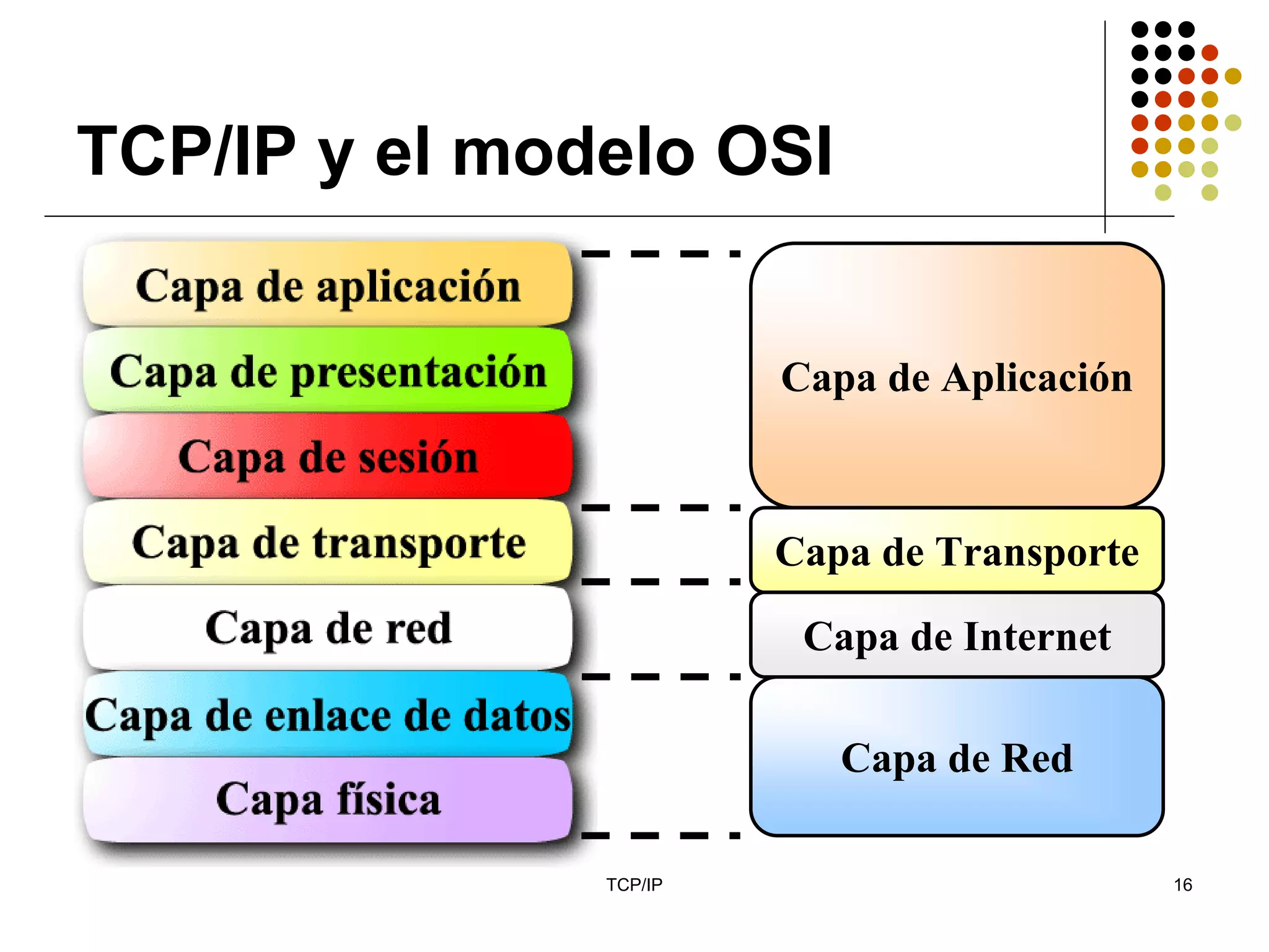 TCP/IP y el modelo OSI


                        Capa de Aplicación



                        Capa de Transporte

                         Capa de Internet

                           Capa de Red

               TCP/IP                        16
 