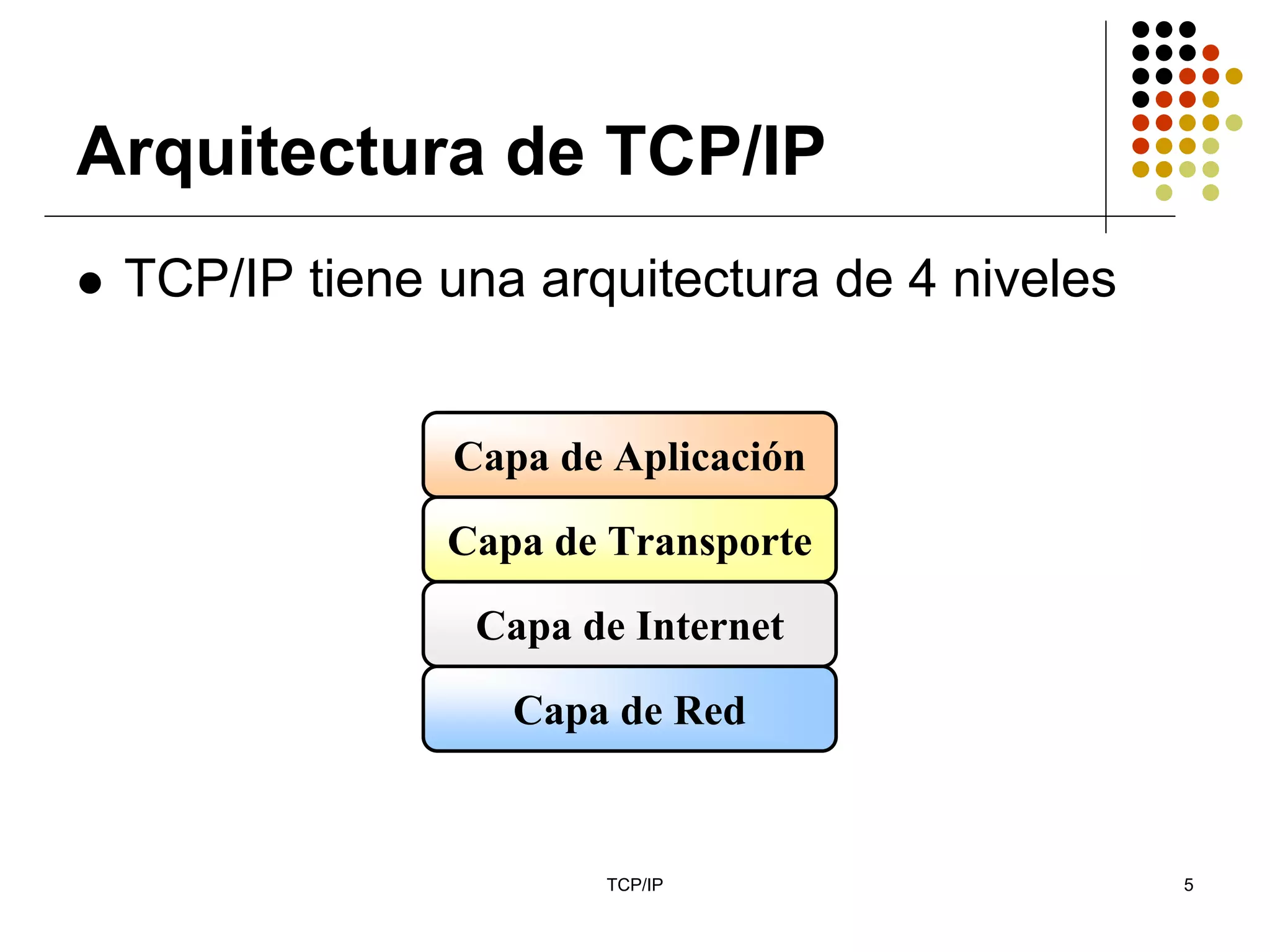 Arquitectura de TCP/IP
 TCP/IP tiene una arquitectura de 4 niveles


              Capa de Aplicación

              Capa de Transporte

               Capa de Internet

                 Capa de Red


                     TCP/IP                   5
 