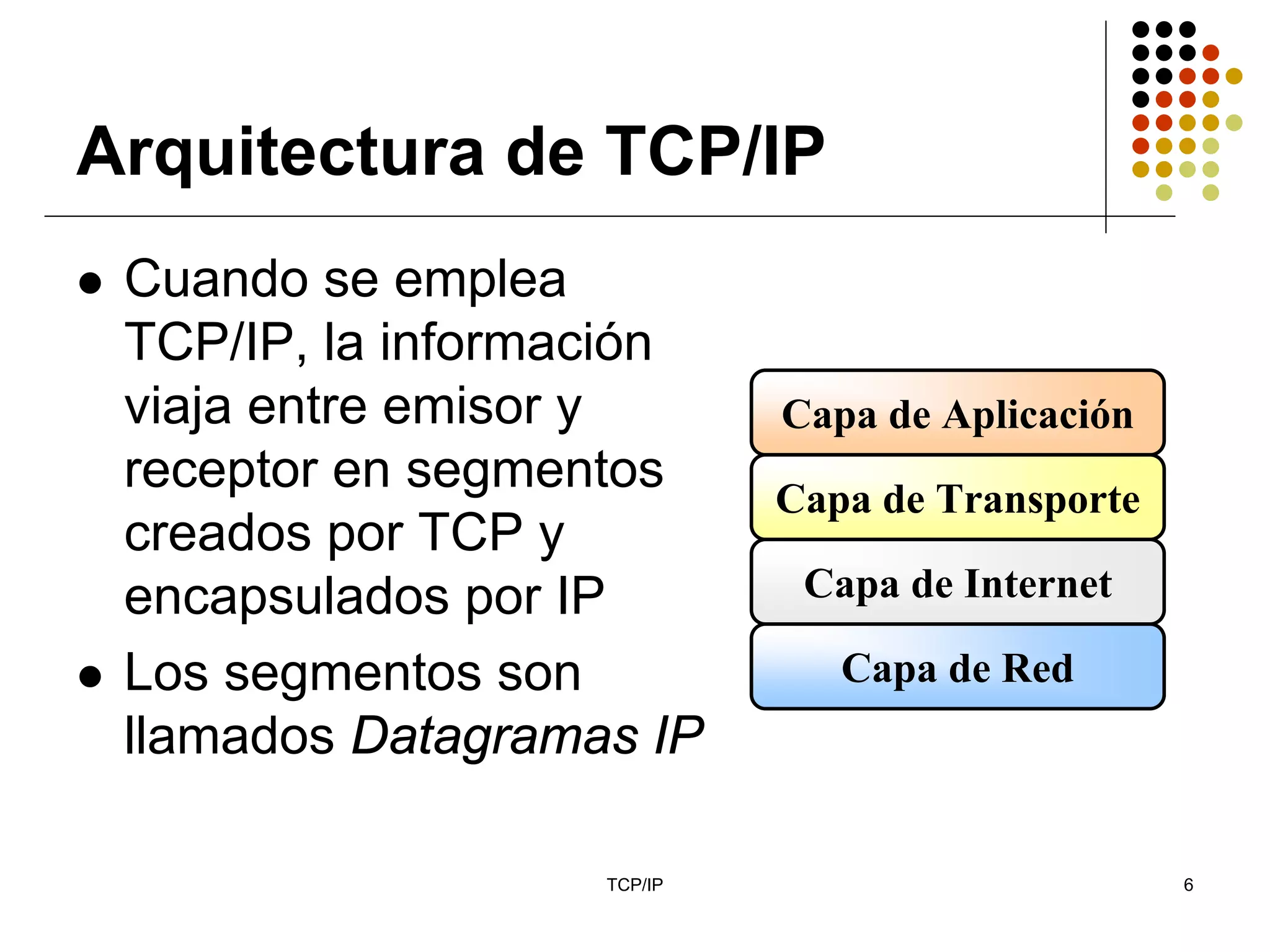 Arquitectura de TCP/IP
 Cuando se emplea
 TCP/IP, la información
 viaja entre emisor y       Capa de Aplicación
 receptor en segmentos      Capa de Transporte
 creados por TCP y
 encapsulados por IP         Capa de Internet

 Los segmentos son             Capa de Red
 llamados Datagramas IP

                   TCP/IP                        6
 
