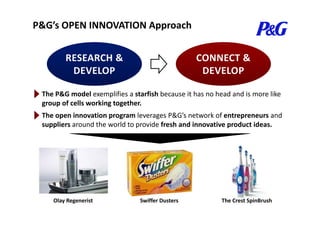 P&G’s OPEN INNOVATION Approach
The P&G model exemplifies a starfish because it has no head and is more like 
group of cells working together.
Th i i l P&G’ k f dThe open innovation program leverages P&G’s network of entrepreneurs and 
suppliers around the world to provide fresh and innovative product ideas.
Olay Regenerist Swiffer Dusters The Crest SpinBrush
 