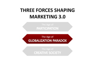 THREE FORCES SHAPINGTHREE FORCES SHAPING
MARKETING 3.0MARKETING 3.0
The Age ofThe Age ofgg
The Age of
The Age ofThe Age ofThe Age ofThe Age of
 