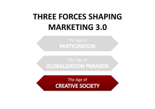 THREE FORCES SHAPINGTHREE FORCES SHAPING
MARKETING 3.0MARKETING 3.0
The Age ofThe Age ofgg
The Age ofThe Age of
The Age ofThe Age of
 