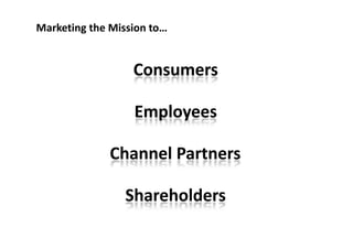 Marketing the Mission to…
ConsumersConsumersConsumersConsumers
EmployeesEmployees
Channel PartnersChannel PartnersChannel PartnersChannel Partners
ShareholdersShareholders
 