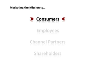 Marketing the Mission to…
ConsumersConsumersConsumersConsumers
EmployeesEmployees
Channel PartnersChannel PartnersChannel PartnersChannel Partners
ShareholdersShareholders
 