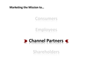 Marketing the Mission to…
ConsumersConsumersConsumersConsumers
EmployeesEmployees
Channel PartnersChannel PartnersChannel PartnersChannel Partners
ShareholdersShareholders
 