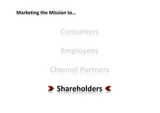 Marketing the Mission to…
ConsumersConsumersConsumersConsumers
EmployeesEmployees
Channel PartnersChannel PartnersChannel PartnersChannel Partners
ShareholdersShareholders
 